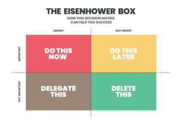 Stephen Covey's Seven Habits: Put First Things First Explained for Effective Time Management